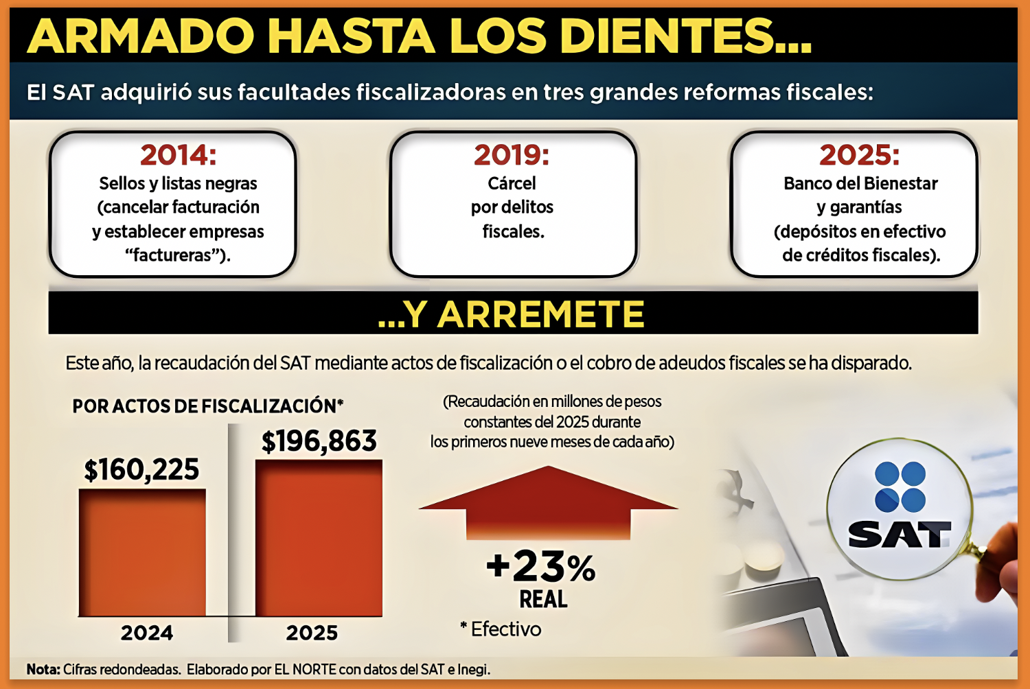 LOS «4 JINETES del SATocalipis»: EL «SEGUNDO PISO MEGAENDEUDADO TIENE ...