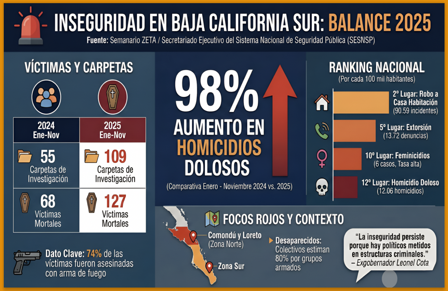 Se Convirtio En Sicario Ya Era El Marino Loko Entrenado Con