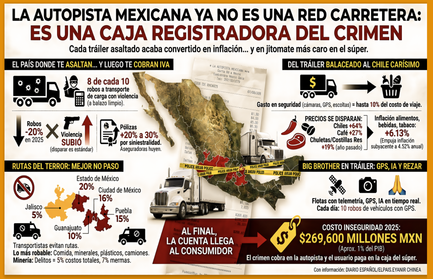 DEL «TRAILER BALACEADO al CHILE CARISIMO»: «CRIMINALES EXITOSOS y ...