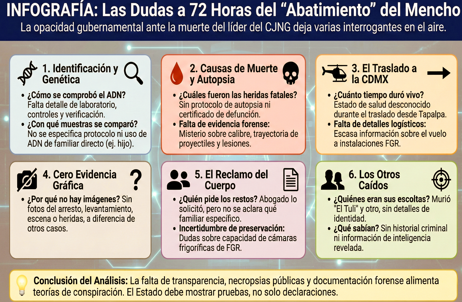 LAS «DUDAS RAZONABLES»: A «MAS de 72 HORAS de CAPTURA y MUERTE del MENCHO HAY MAS PREGUNTAS que RESPUESTAS»…pretenden que la gente brinde por la caída del monstruo sin siquiera enseñarle la sombra del cadáver,