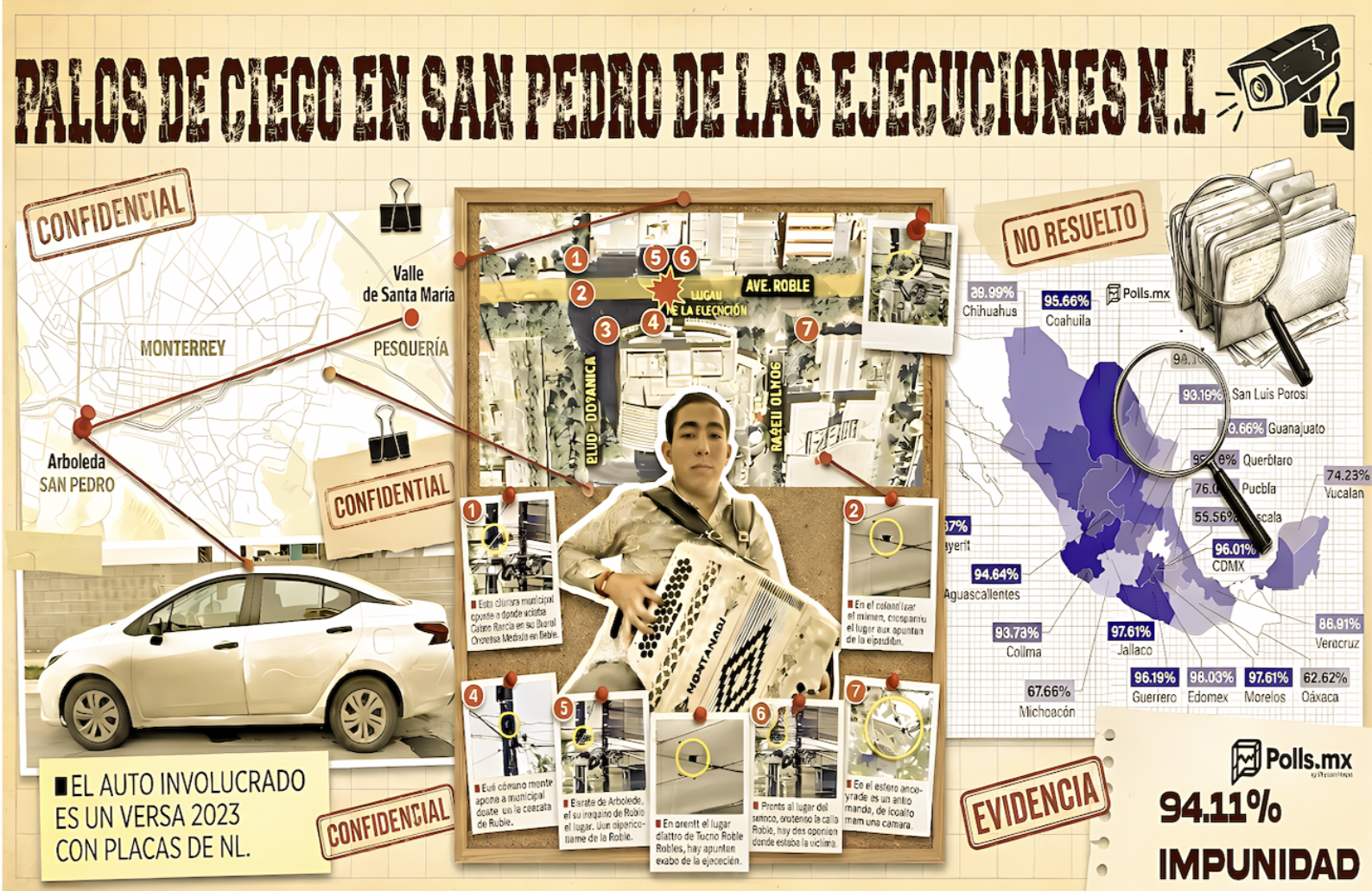 «PALOS de CIEGO y 94.11% de IMPUNIDAD»:»NO REPORTAN AVANCES de EJECUCION de SINALOENSE en SAN PEDRO PERPETRADA FRENTE a TRANSITO»…el que entró en shock justo a tiempo.