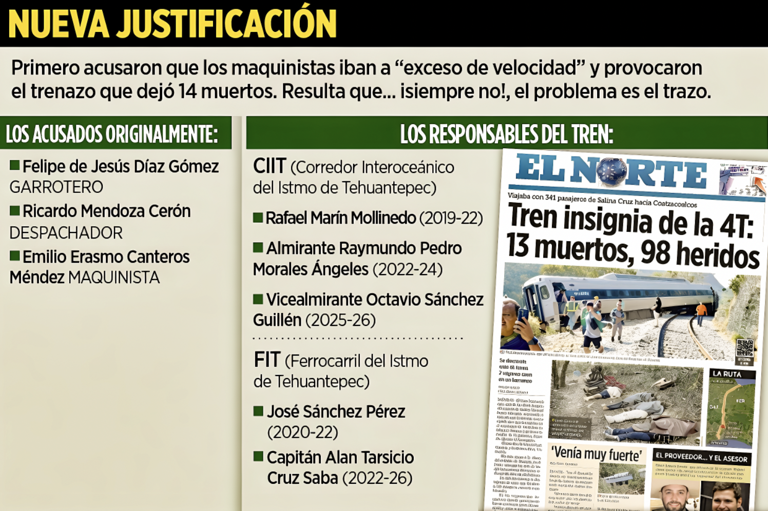 «14 MUERTOS y 18 MIL MILLONES DESPUES: GOBIERNO de CORRUPTOS VA CAMBIAR el TRAZO del TREN INTEROCEANICO»..dijeron problema era la velocidad,ahora el problema es la vía.