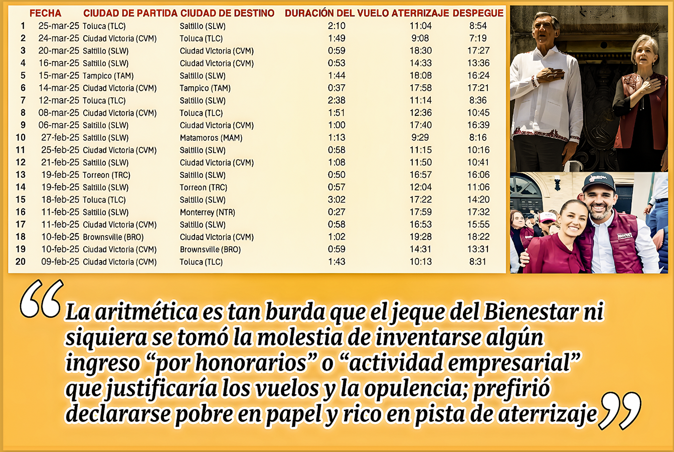 EL «AVIÓN del BIENESTAR: TELESALTILLO EXHIBE al HIJO TRAMPA del GOBERNADOR MAÑOSO y la ALCAHUETA de la TRANSA en TAMAULIPAS»… el que gasta más de lo que gana legalmente en andar de volado.
