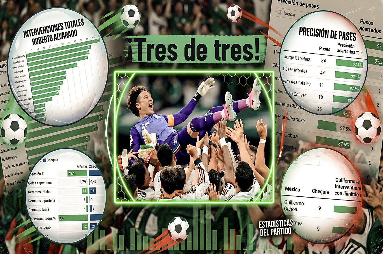 «MEXICO se SOLTÓ el PELO: se PUSO la PLAYERA de FRANCOTIRADOR y PASÓ por ENCIMA de CHEQUIA como SI FUERA CASCARITA de BARRIO… en cancha mojada».