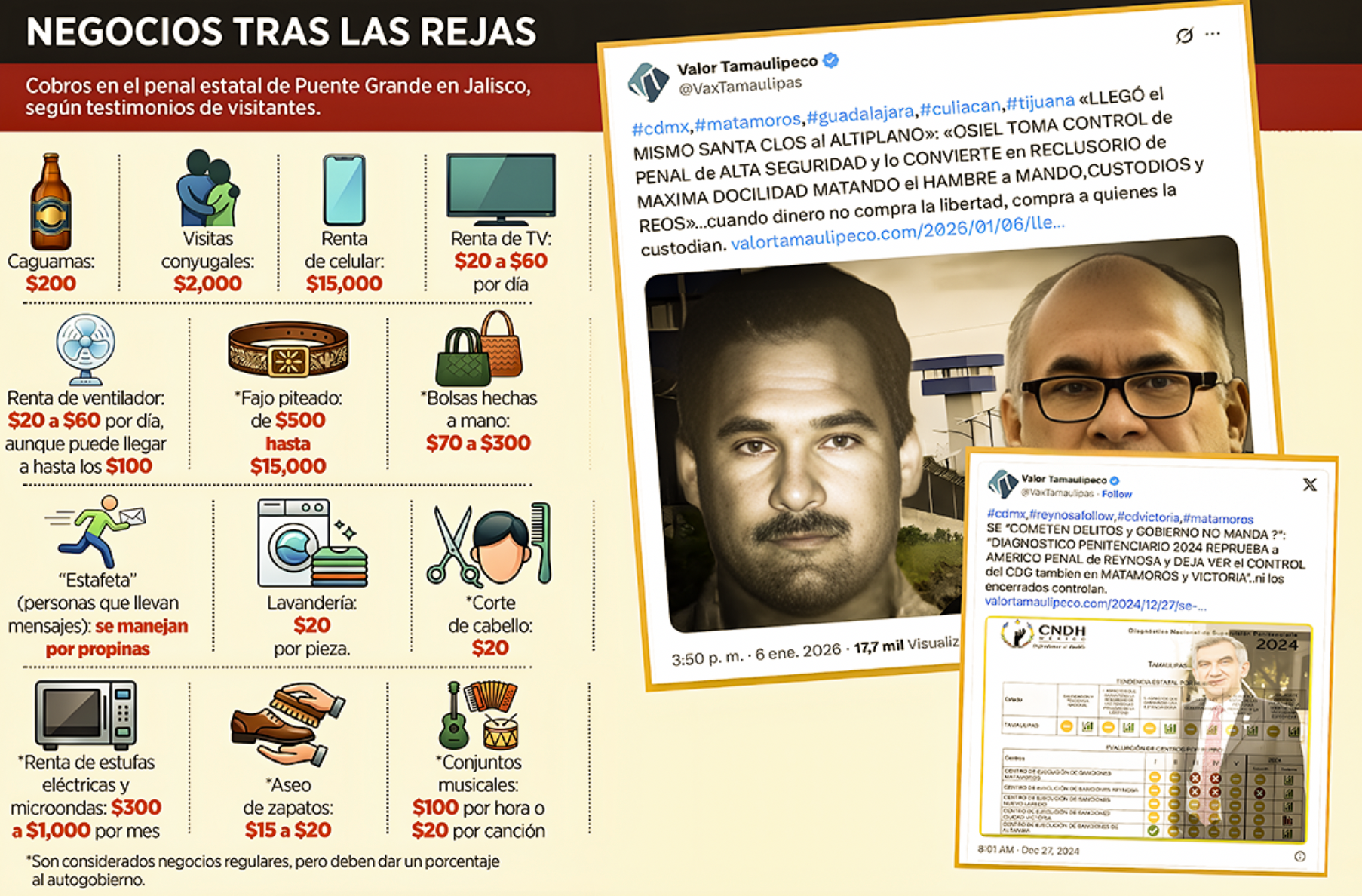 “C.J.N.G en PUENTE GRANDE y…OSIEL en el ALTIPLANO ?: REOS CONVIERTEN PENALES en CATALOGO de SERVICIOS de PAGA con CHAROLA de REO”…le subarriendan reclusorios a la autoridad de la plaza, como en Tamaulipas.