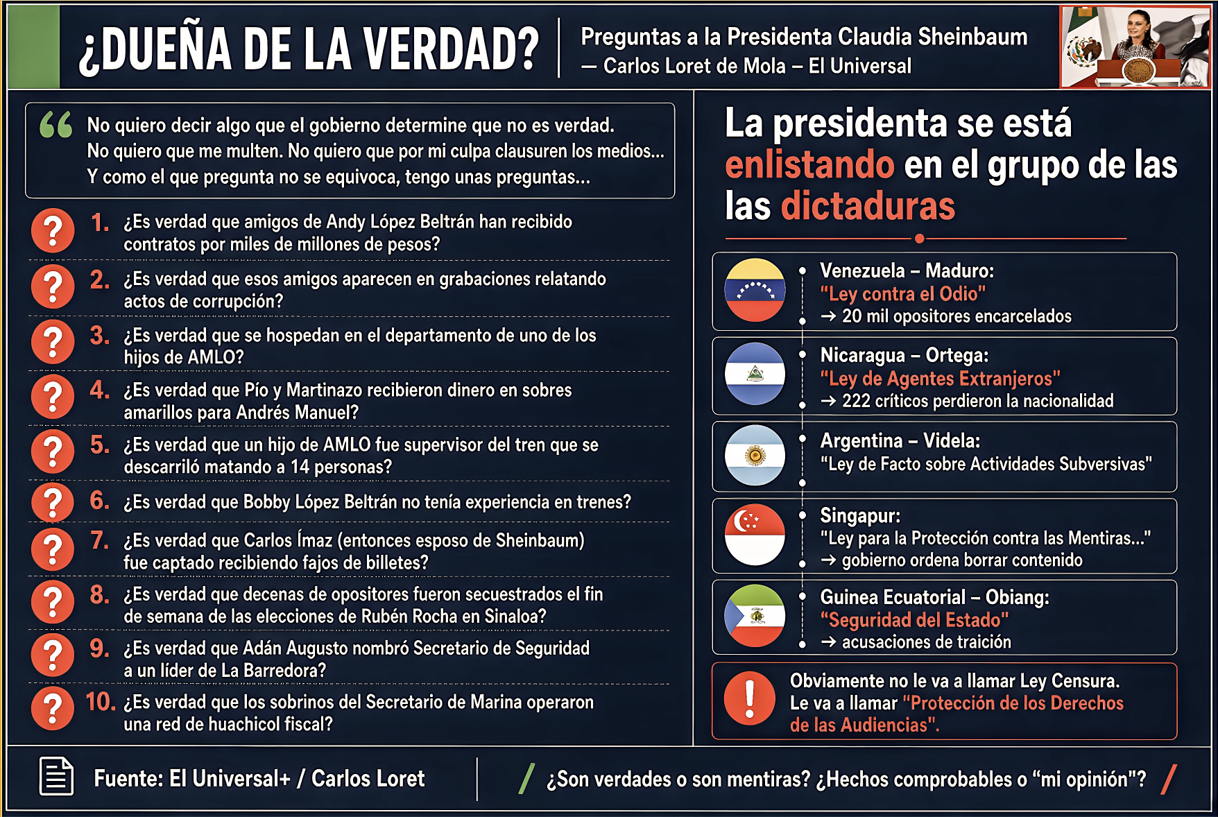 A la “DUEÑA de la VERDAD MAÑANERA”: LORET no quiere lo MULTEN, le CLAUSUREN el CHANGARRO o se EQUIVOQUE, y PREGUNTA en VOZ ALTA a la DICTADORA»…silencio también será respuesta.