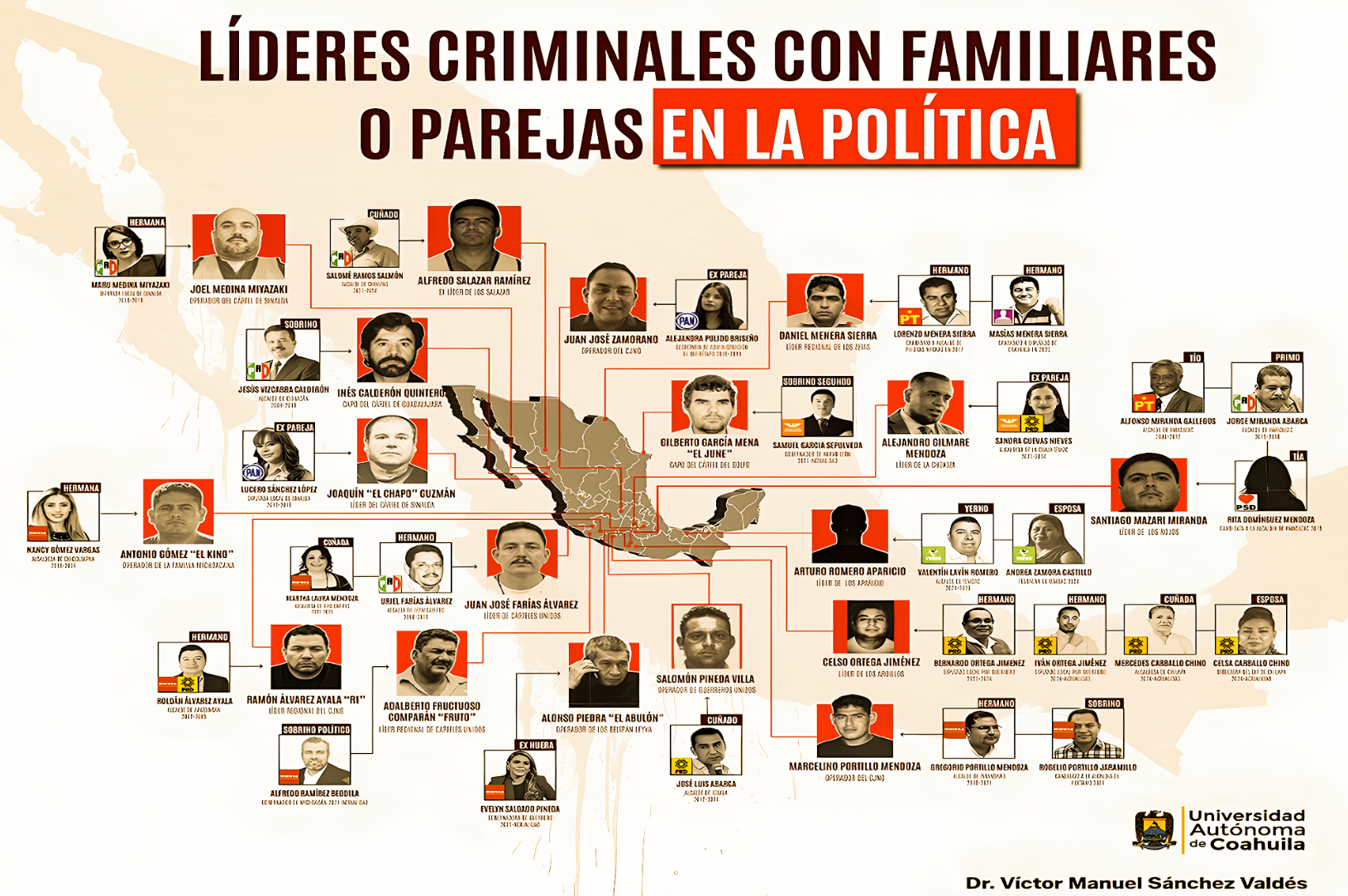 “ÁRBOL GENEALÓGICO NARCO EXHIBE 18 LÍDERES CRIMINALES EMPARENTADOS con POLÍTICOS”…no son todos los que están, pero están todos los que son.