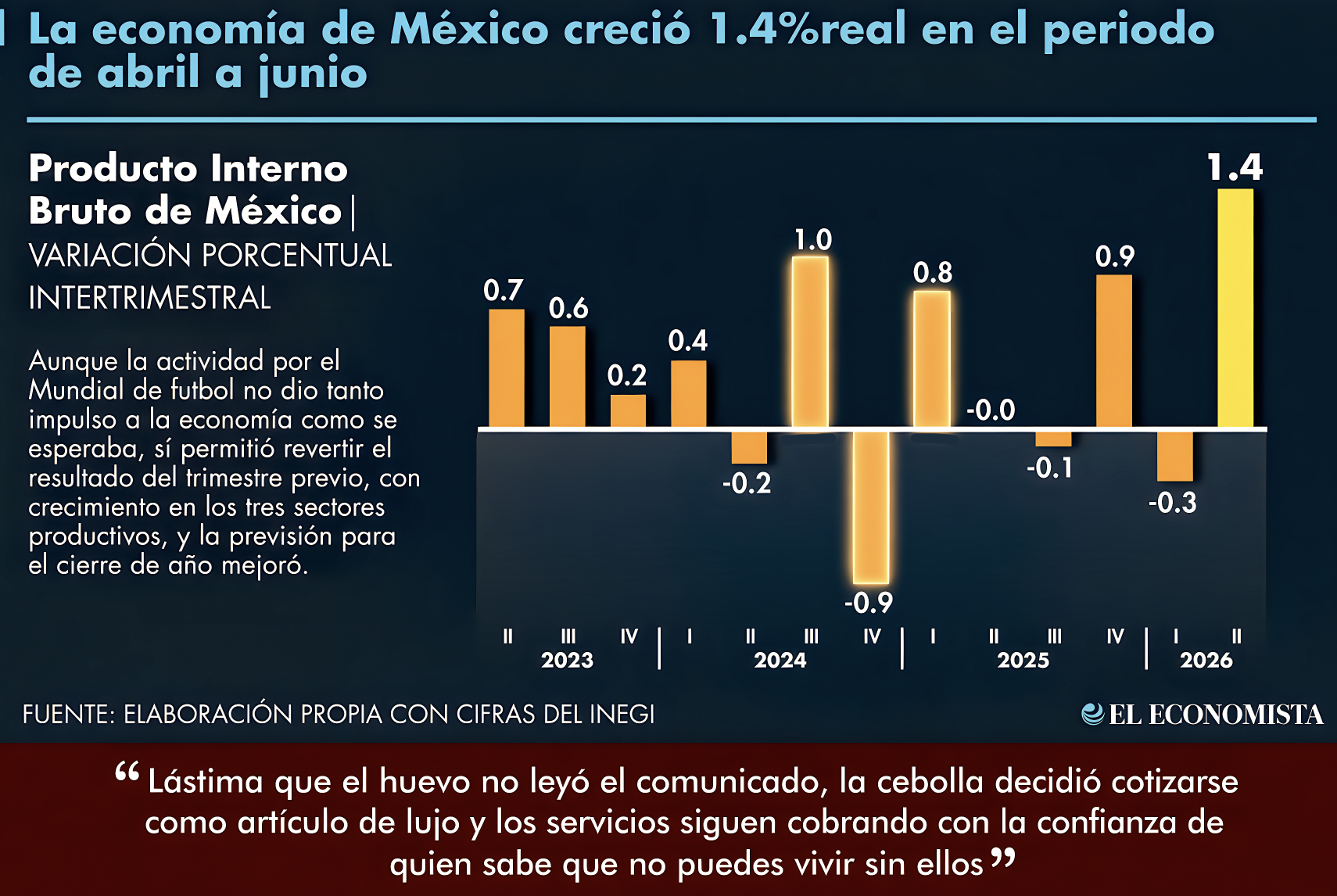 EL “TRUCO” del CRECIMIENTO y… la INFLACIÓN: MÉXICO sale del BACHE,NO CORRE; APENAS deja de AVANZAR con una LLANTA PONCHADA…el informe luce en PowerPoint y muy discreto en la cartera.