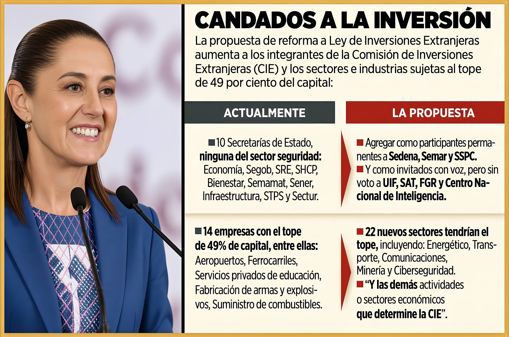“PURAS IDEOTAS: PROPONE la 4T de SHEINBAUM MILITARIZAR la INVERSIÓN EXTRANJERA”…otra aduana militar.