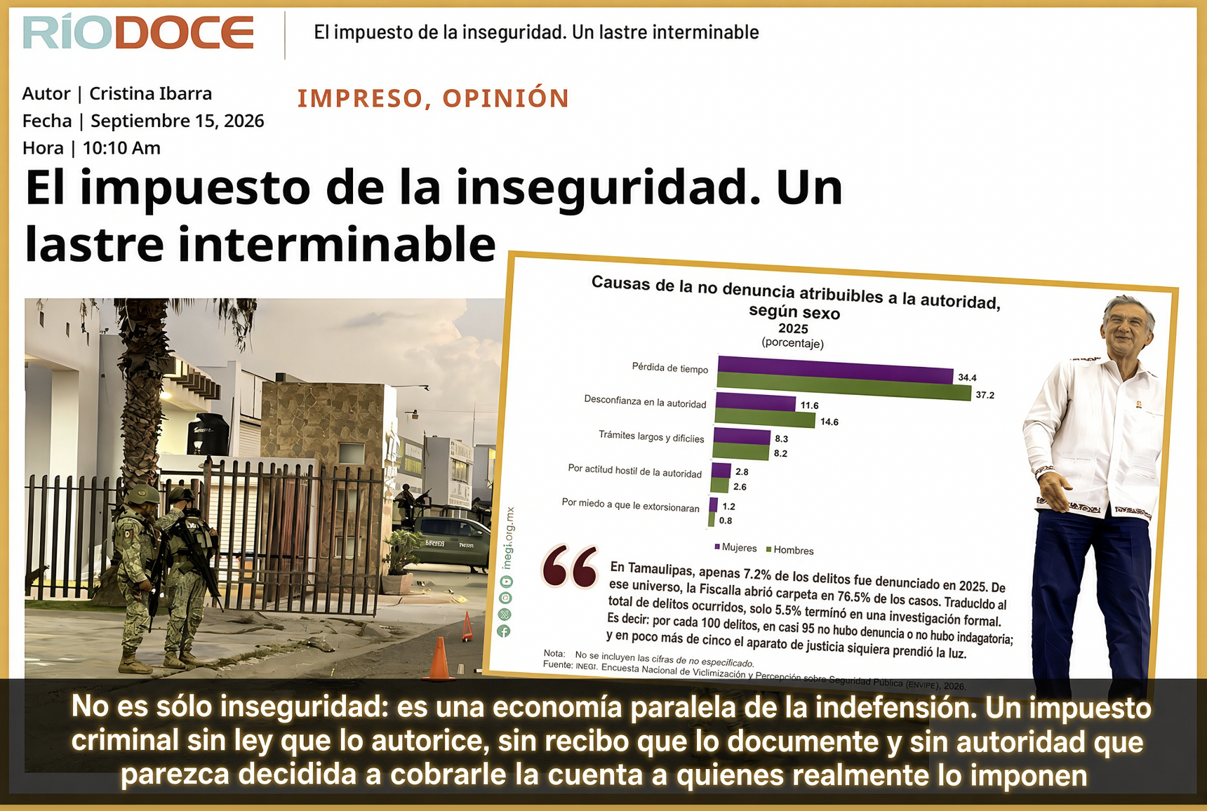 «375 MIL MILLONES y 4,200 en TAMAULIPAS: el IMPUESTO de la INSEGURIDAD, IMPUESTO por el CRIMEN, es ESCANDALOSO»… un agujero negro de la criminalidad y su costosa prevención.