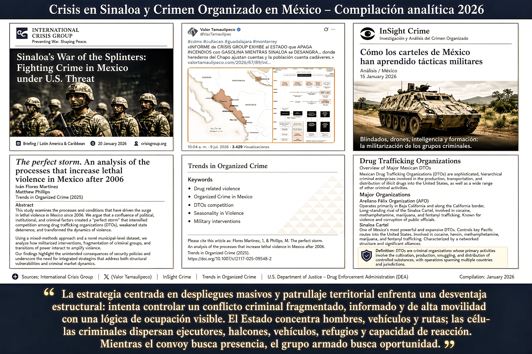LA “PANDILLA con RIFLES” y el ESPEJISMO de las BOTAS: SINALOA EXHIBE una GUERRA entre FUERZAS ASIMÉTRICAS»… no faltan militares; sobra la costumbre de perseguirlos como si fueran un ejército formado para el desfile.