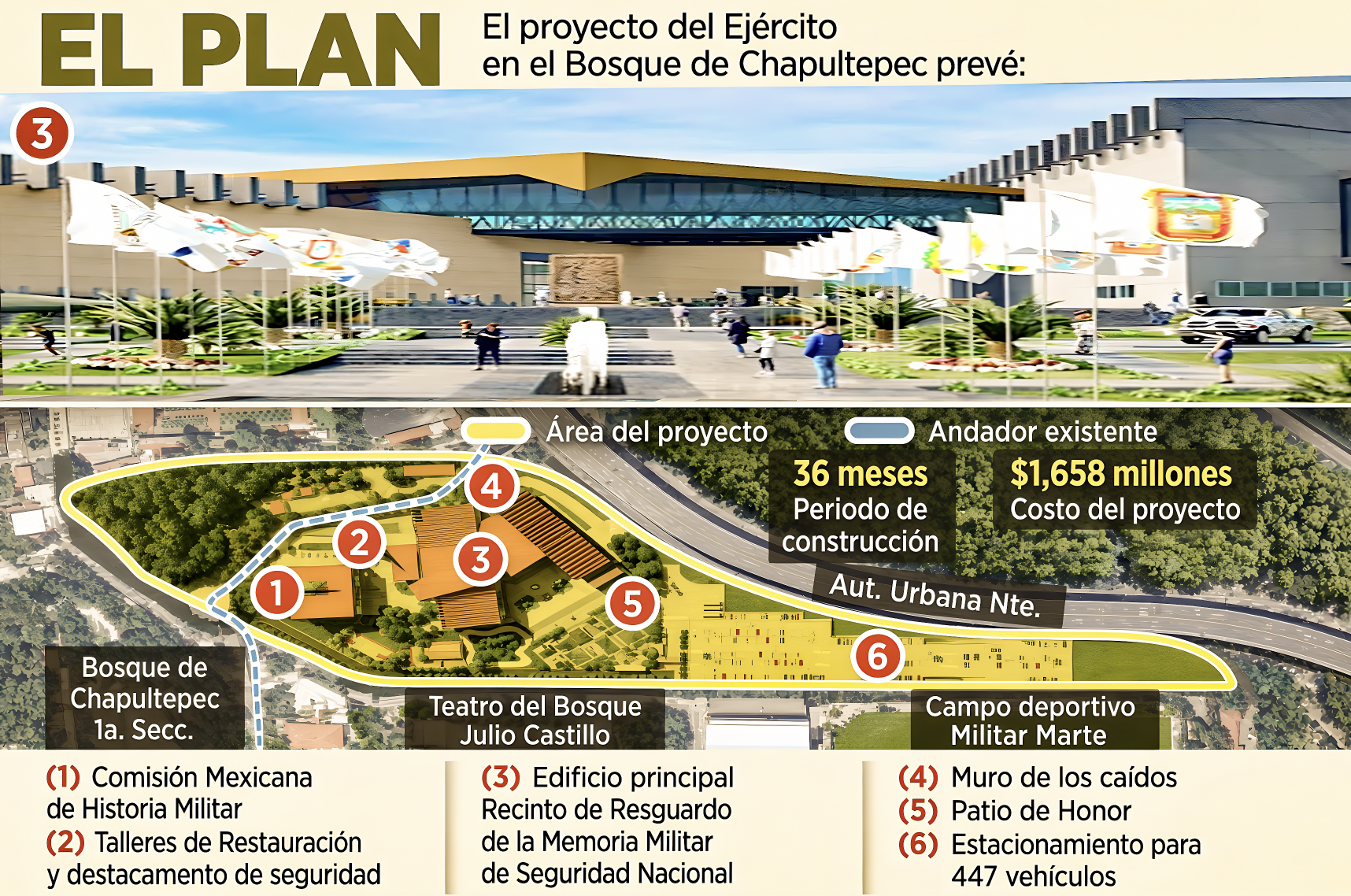“HAY PRIORIDADE$”: MILITARES PROYECTAN CONSTRUIR MUSEO de 1,658 MILLONES de PESOS»… para exhibir la historia del Ejército, la Fuerza Aérea y la GN, pero no la de sus FRACASOS.