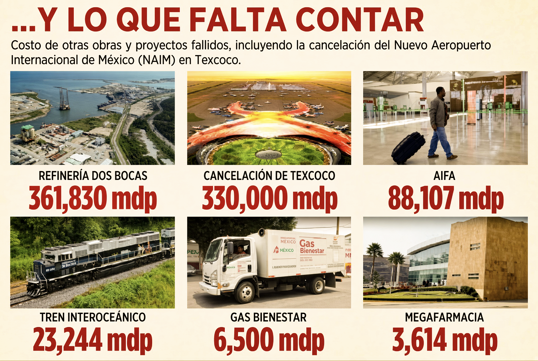 UNA «ORGIA de DINERO: 4 JOYAS del ESCAPARATE OFICIAL requieren MÁS DINERO que TODA la BOLSA de CARRETERAS ESTRATÉGICAS”…cuando la caja propia no alcanza, entra la caja pública.