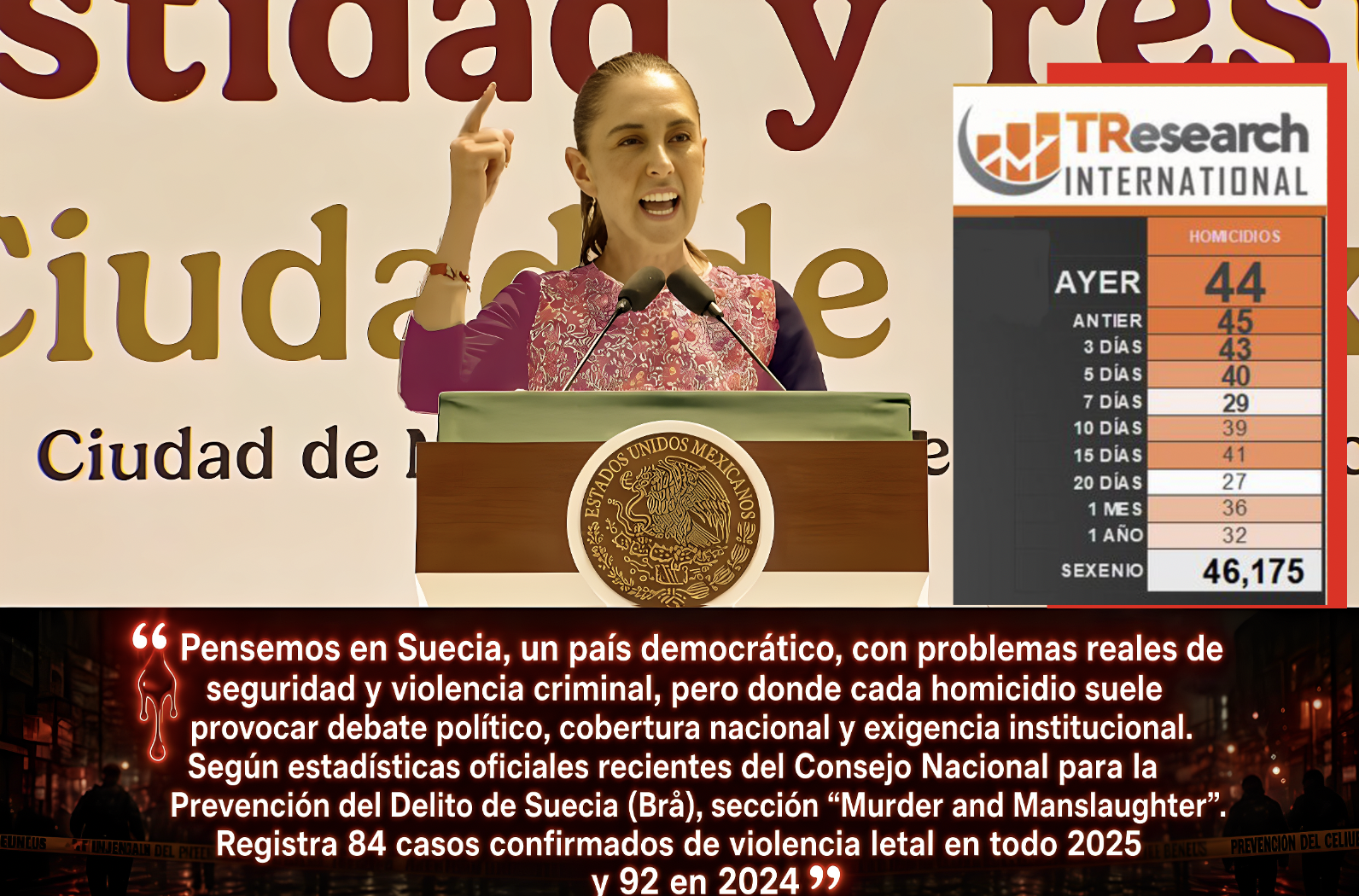LA «PATRIA del HOMICIDIO CRONOMETRADO: la SOBERANIA NO SIRVE de ESCUDO contra CONTEO y CUENTEO de CADAVERES: 46,175…la cifra de 1 dia es la mitad de Suecia de todo el año.