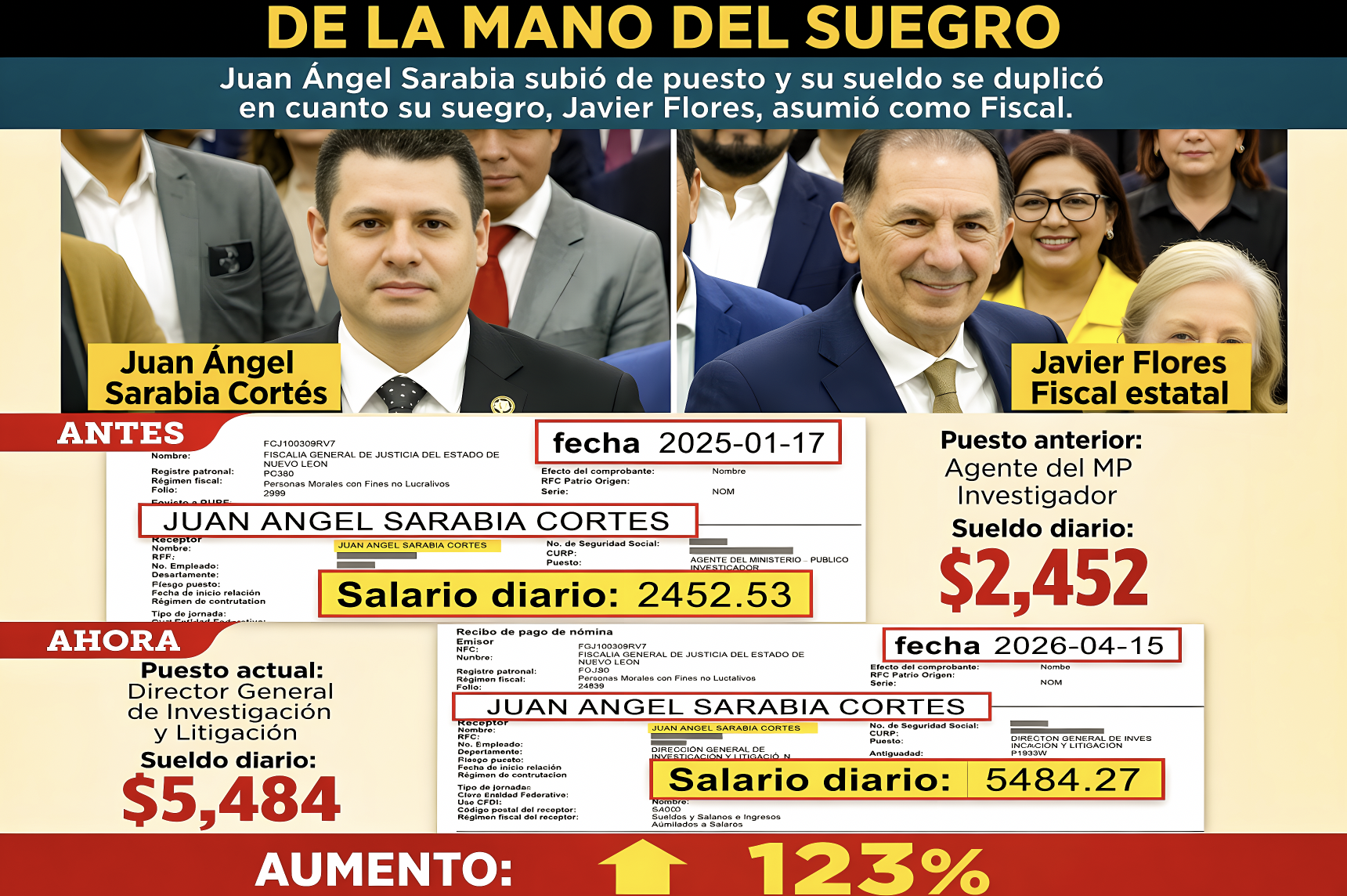 LA «JUSTICIA del SUEGRO: FISCAL GENERAL de N. L. ASCIENDE al YERNO y TAMBIEN el SUELDO»…Americo hizo fiscal a ex-presidiario.